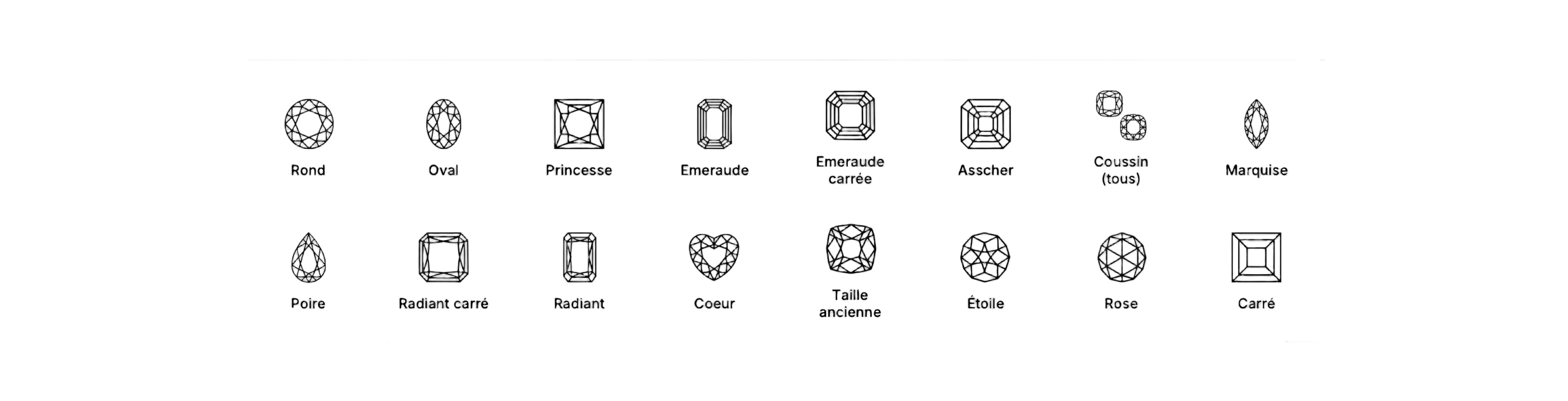 Différentes formes de diamants de laboratoire : rond, ovale, princesse, émeraude, Asscher, coussin, marquise, poire, radiant, cœur, taille ancienne et taille rose.